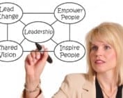 The Leadership Matrix with Kinetic Insights